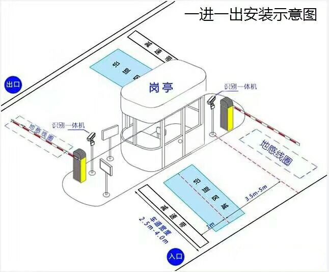 靖安县标准车牌识别系统安装图