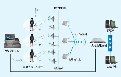 靖安县人员定位系统一号