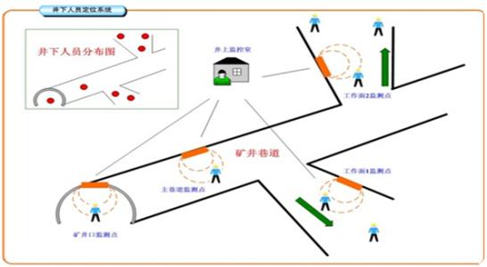 靖安县人员定位系统七号